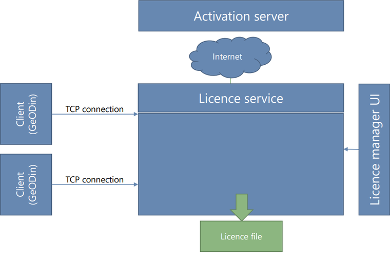 schematic-structure-of-the-new-geodin-licensing-system.png