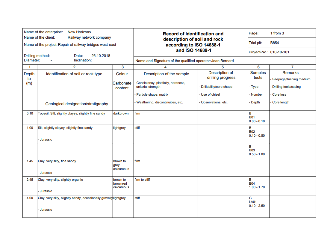 GeoDin layout for the output of bore hole logs according to EN ISO 14688/89