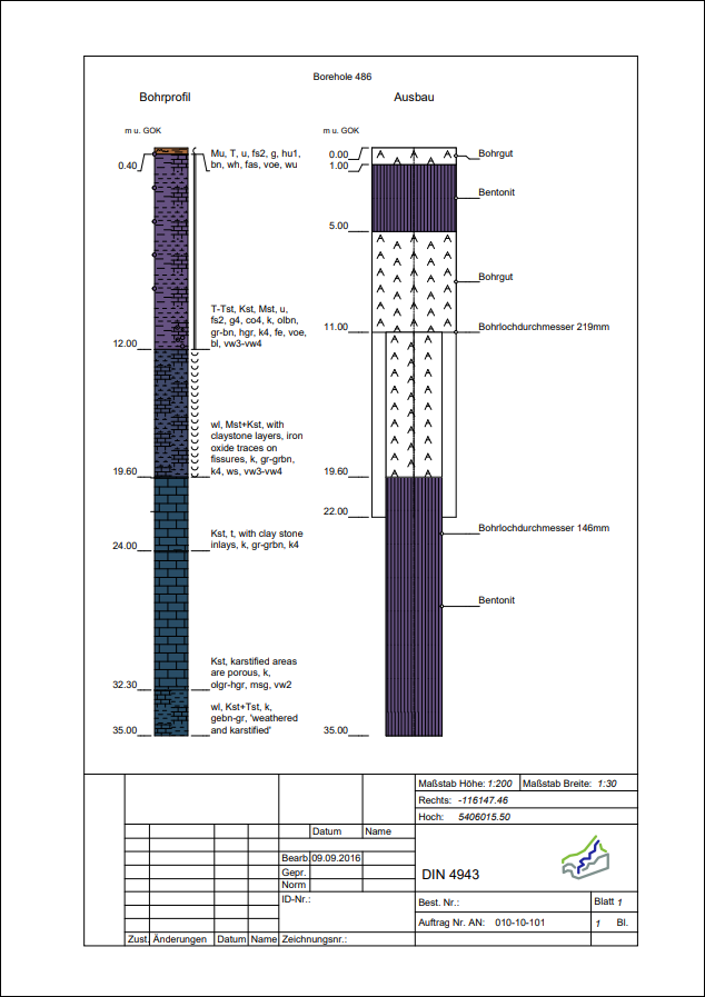 GeoDin layout for visualisation of drilling profile and well design in according to DIN 4943