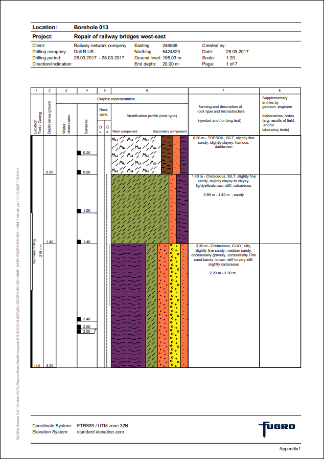 GeoDin layout for the visualisation of a trial pit according to ÖNORM