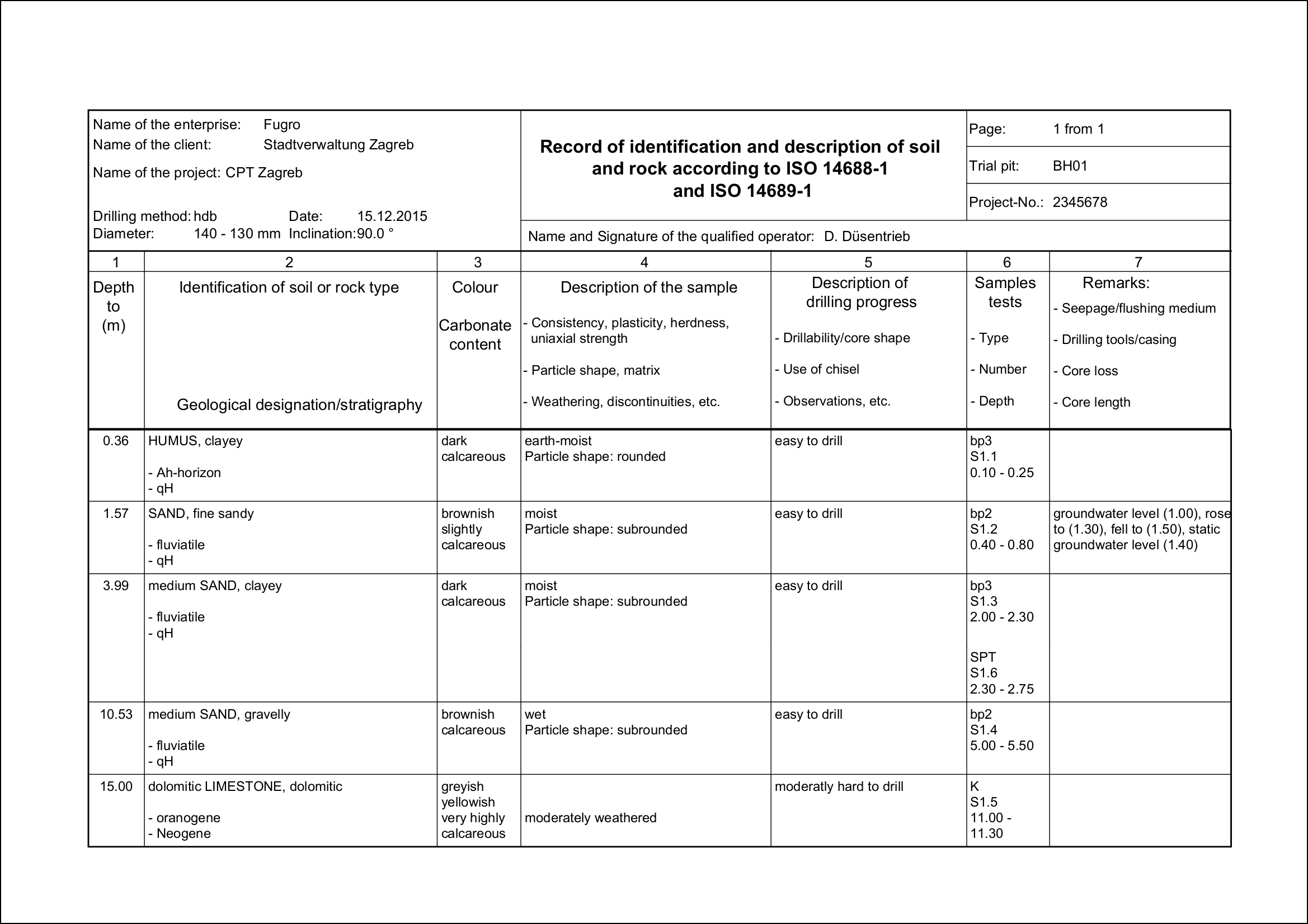 GeODin-Layout zur Ausgabe von Schichtenverzeichnissen nach EN ISO 14688/89 in Englisch