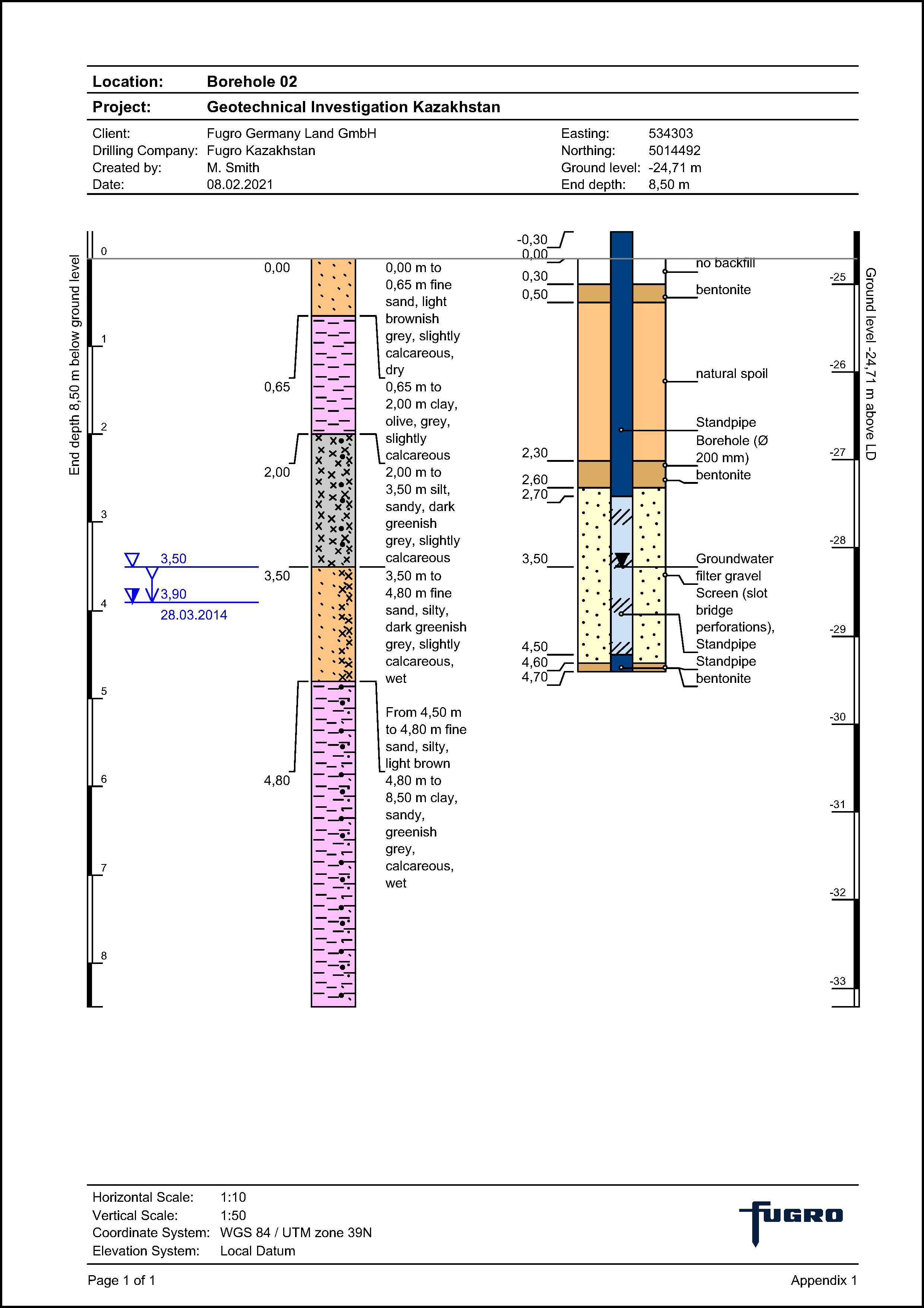 GeODin-Layout zur Darstellung von Bohrprofil, Ausbauplan und Grundwasser